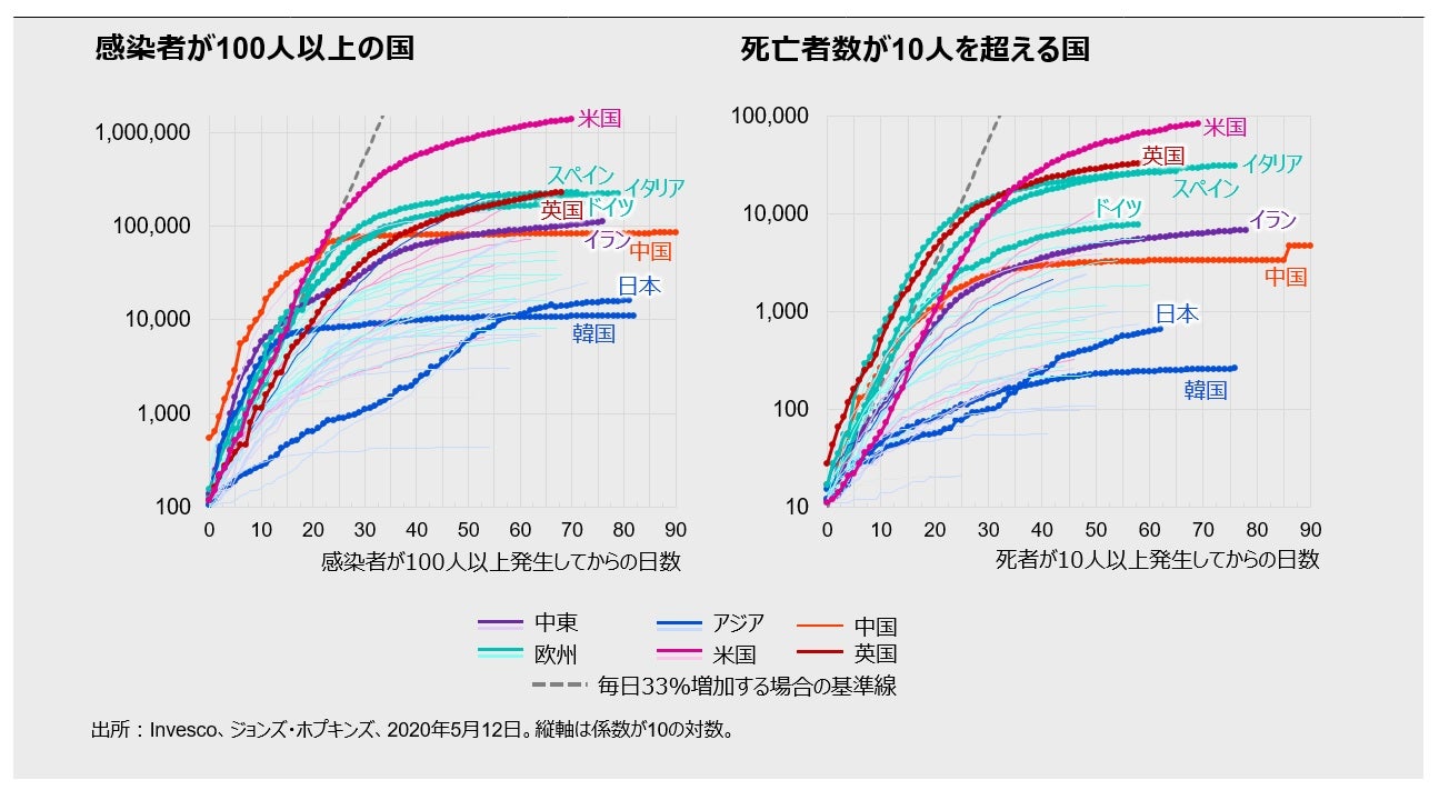 新型 コロナ ウイルス 感染 者 数 世界